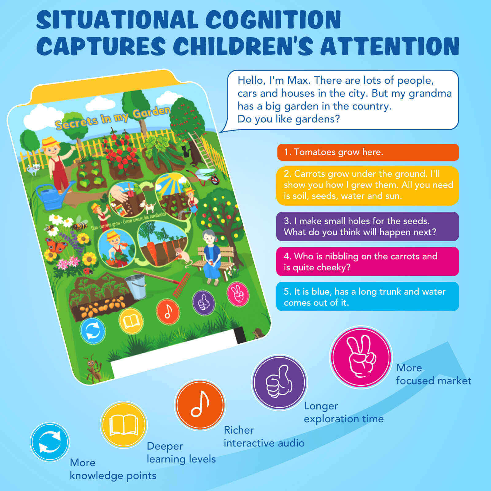 Qiaojoy Kids Learning Tablet Educational Learning Pad (20 Thematic Worlds)