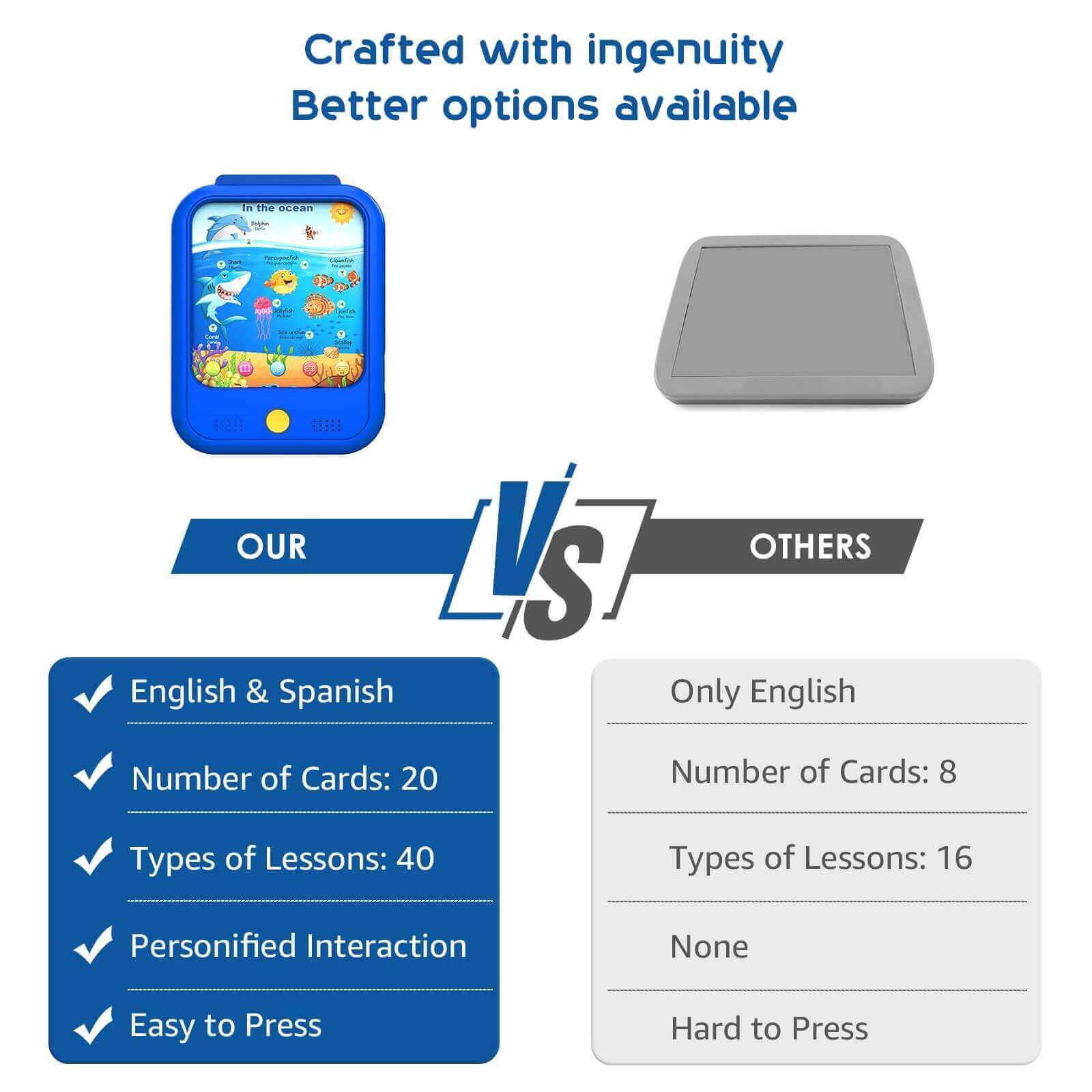 Qiaojoy Kids Learning Tablet Educational Learning Pad (40 Thematic Worlds)